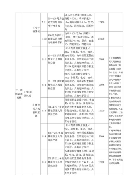 2023戊日表